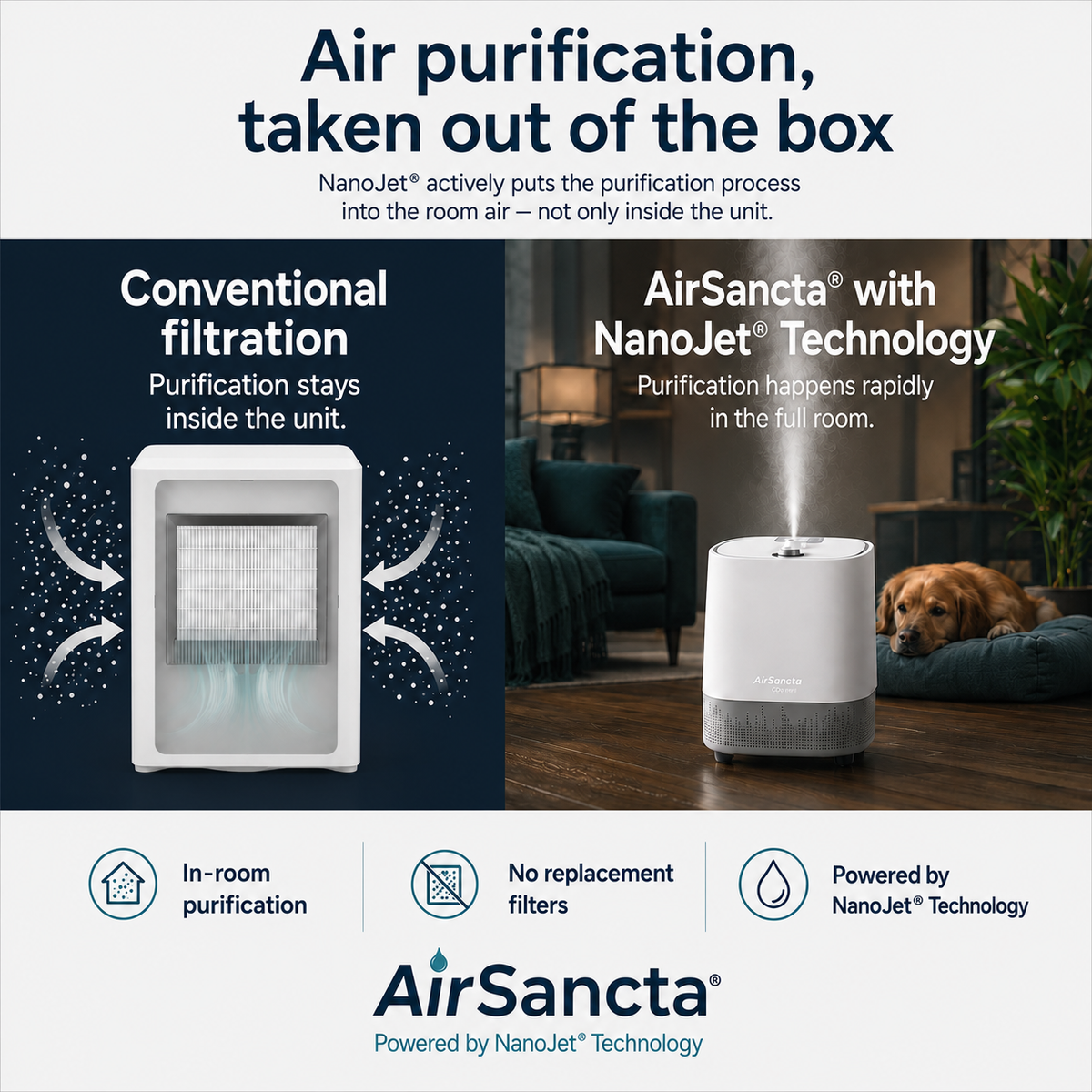 AirSancta® CDa Mini