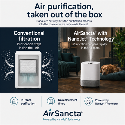 AirSancta® CDa Mini