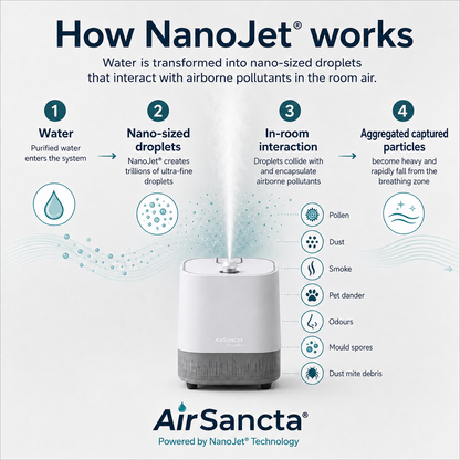 AirSancta® CDa Mini